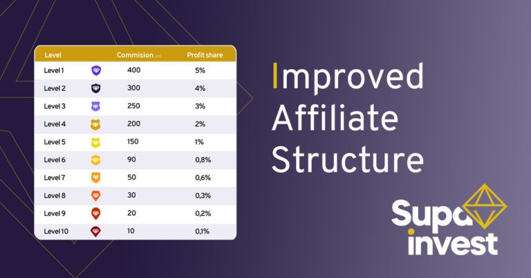 Improved affiliate structure